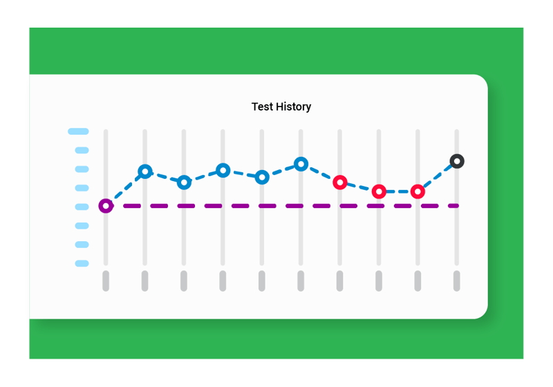 Refined data tracking