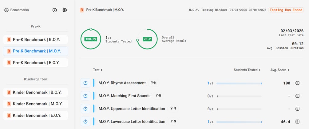 Benchmark Tests – District Admin View