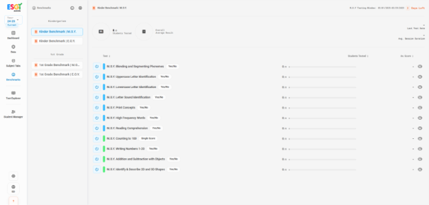 Benchmark Tests – District Admin View